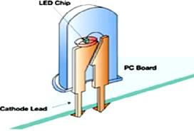 5mm LED